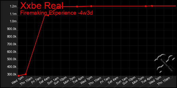 Last 31 Days Graph of Xxbe Real