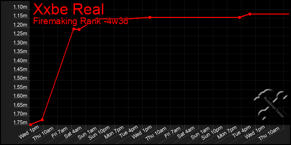 Last 31 Days Graph of Xxbe Real