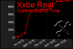 Total Graph of Xxbe Real