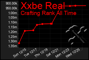 Total Graph of Xxbe Real