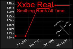 Total Graph of Xxbe Real