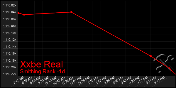 Last 24 Hours Graph of Xxbe Real