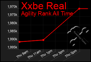 Total Graph of Xxbe Real