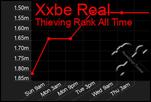 Total Graph of Xxbe Real