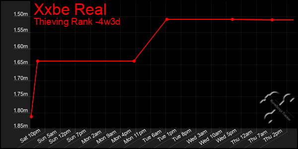 Last 31 Days Graph of Xxbe Real