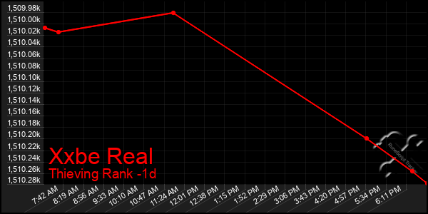 Last 24 Hours Graph of Xxbe Real