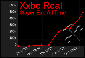 Total Graph of Xxbe Real