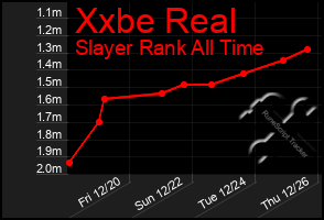 Total Graph of Xxbe Real