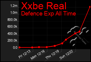 Total Graph of Xxbe Real