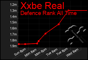 Total Graph of Xxbe Real