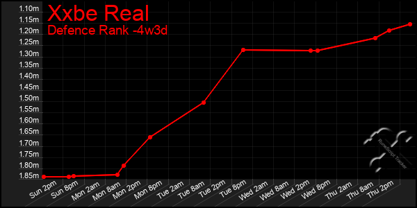 Last 31 Days Graph of Xxbe Real