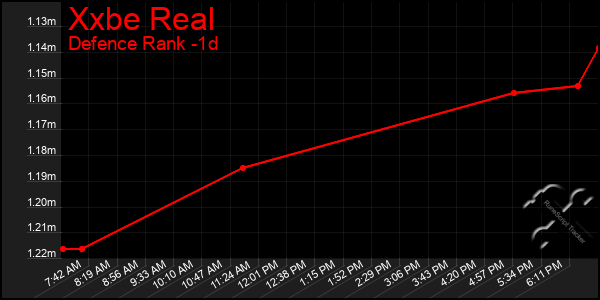 Last 24 Hours Graph of Xxbe Real