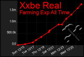 Total Graph of Xxbe Real