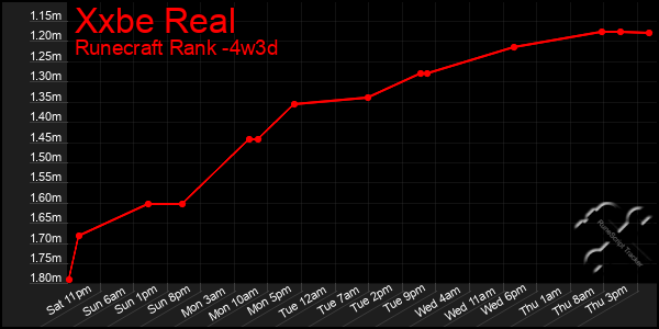 Last 31 Days Graph of Xxbe Real