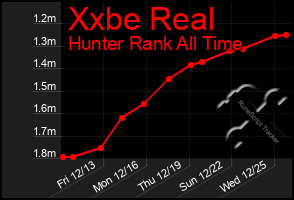 Total Graph of Xxbe Real