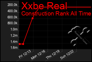 Total Graph of Xxbe Real