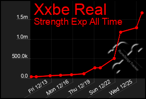 Total Graph of Xxbe Real