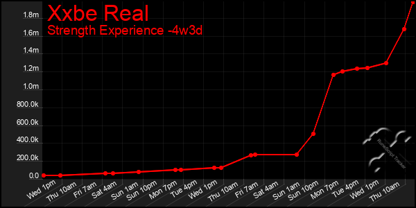 Last 31 Days Graph of Xxbe Real