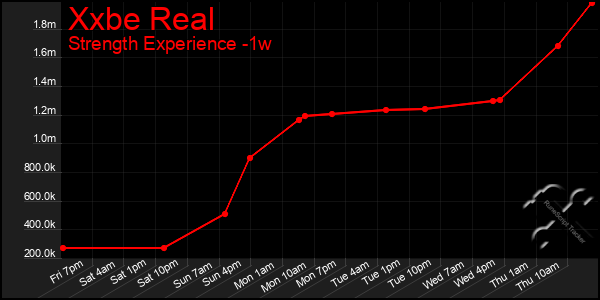 Last 7 Days Graph of Xxbe Real