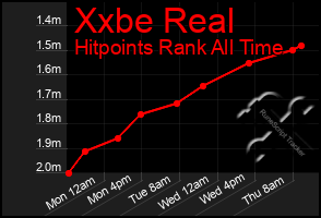 Total Graph of Xxbe Real