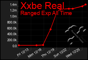 Total Graph of Xxbe Real