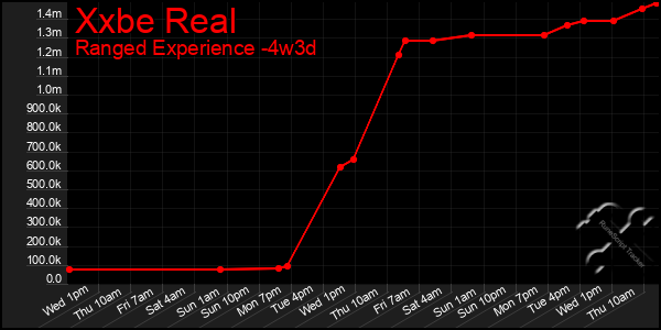 Last 31 Days Graph of Xxbe Real