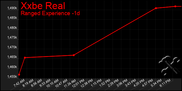 Last 24 Hours Graph of Xxbe Real