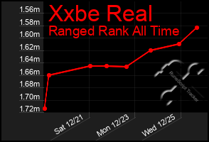 Total Graph of Xxbe Real