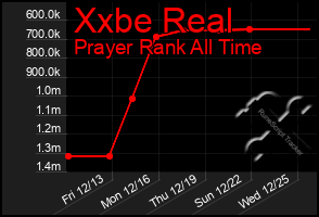 Total Graph of Xxbe Real