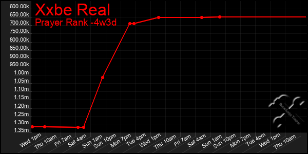 Last 31 Days Graph of Xxbe Real