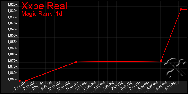 Last 24 Hours Graph of Xxbe Real