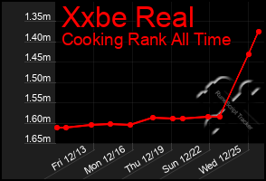 Total Graph of Xxbe Real