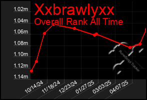 Total Graph of Xxbrawlyxx