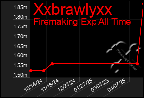Total Graph of Xxbrawlyxx