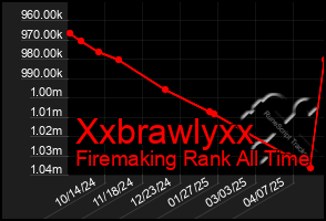 Total Graph of Xxbrawlyxx