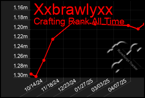 Total Graph of Xxbrawlyxx