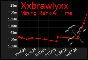 Total Graph of Xxbrawlyxx