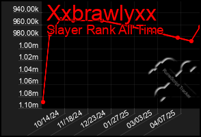 Total Graph of Xxbrawlyxx