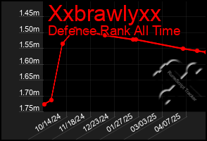 Total Graph of Xxbrawlyxx