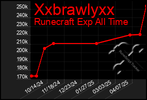 Total Graph of Xxbrawlyxx