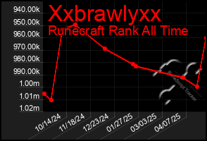 Total Graph of Xxbrawlyxx