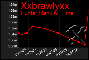 Total Graph of Xxbrawlyxx