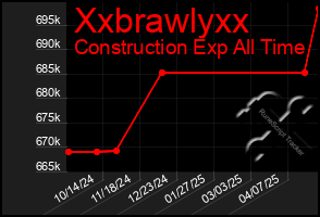 Total Graph of Xxbrawlyxx