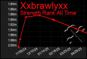 Total Graph of Xxbrawlyxx