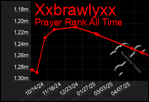 Total Graph of Xxbrawlyxx