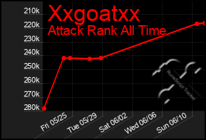 Total Graph of Xxgoatxx