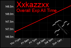 Total Graph of Xxkazzxx