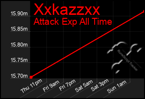 Total Graph of Xxkazzxx