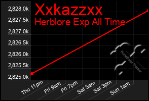 Total Graph of Xxkazzxx