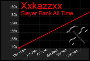 Total Graph of Xxkazzxx